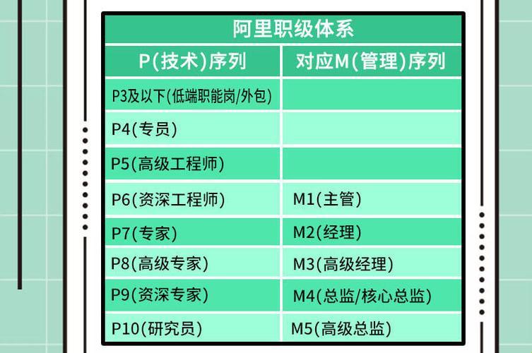 科技巨头阿里巴巴高管薪酬解密：激励与挑战并存