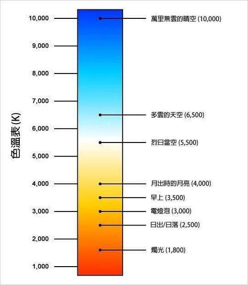 探索极光之美：科技新品如何精准预测KP指数