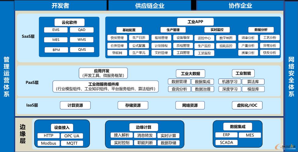 探秘科技巨头背后：大型企业网络架构的破局之道