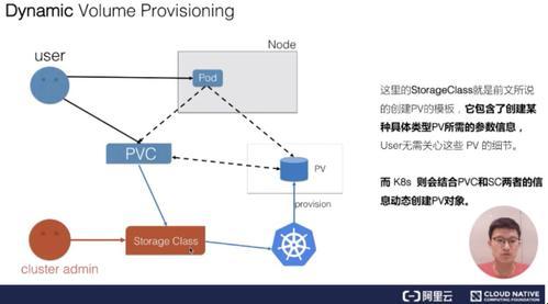 k8s中PV与PVC的奇妙舞步：揭秘其对应关系的科技之谜