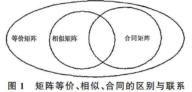 “等价关系”的有序对：一场调皮可爱的思辨游戏