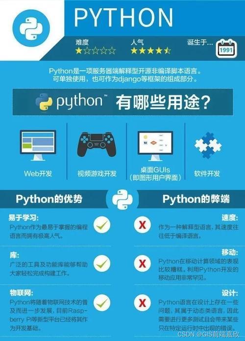 “哎呦，Python小可爱，你还在用‘记事本’写代码吗？”