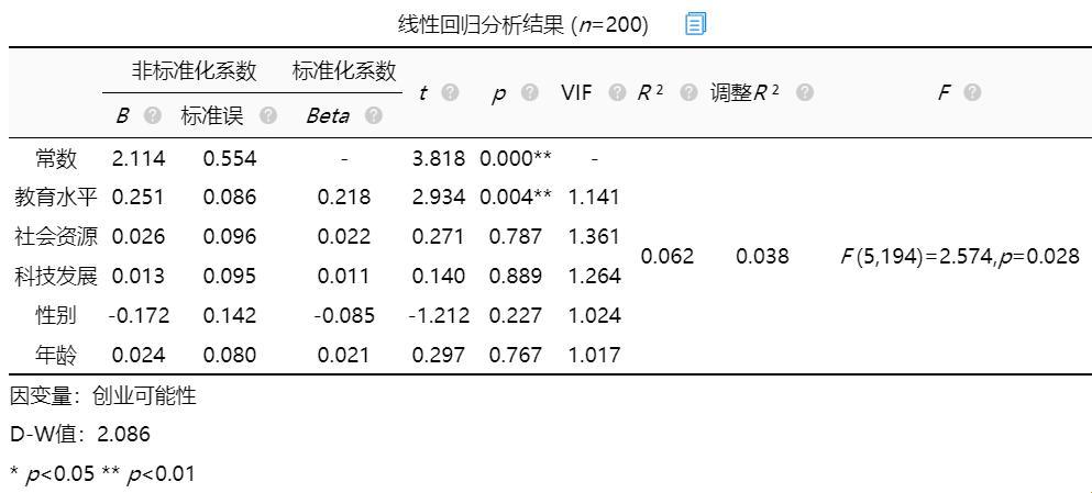 “主成分”舞罢，“线性回归”登台：一场数据的华丽变身