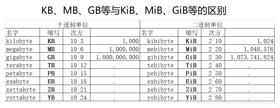 500mb和500mib：揭秘科技领域的神秘面纱