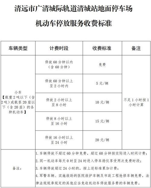 商场地下停车场：金库般的“宝地”，一平方的价值几何？