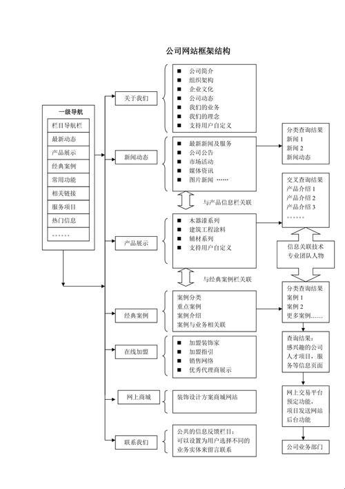 “探秘网站背后的秘密：框架结构，你藏哪儿呢？”