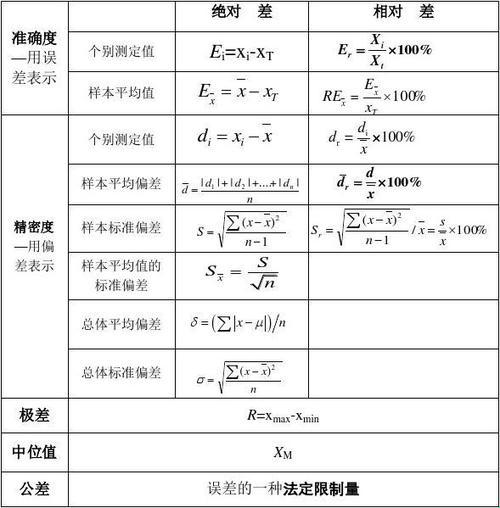 《截断误差，痛并快乐着》