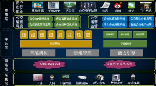 探秘Java领域的IC公交卡管理系统：科技之力，便捷之行