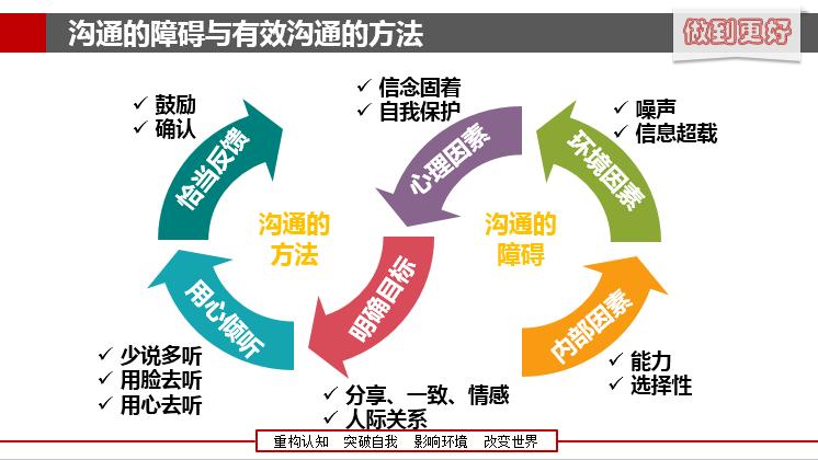 探寻科技之下的高效沟通：未来交流的艺术