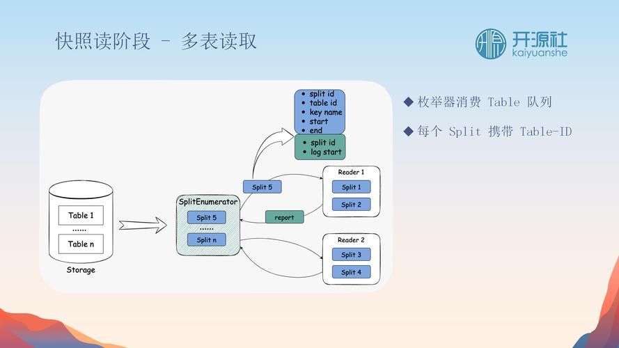 深入浅出：探索Seatunnel增量导入数据的科技奥妙