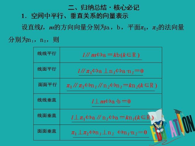 n个向量间的“爱恨情仇”：一场空间关系的奇妙演绎