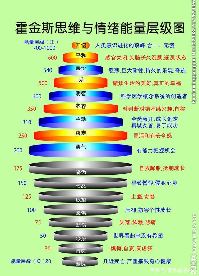 《霍金斯能量表？哦，那是个啥玩意！》