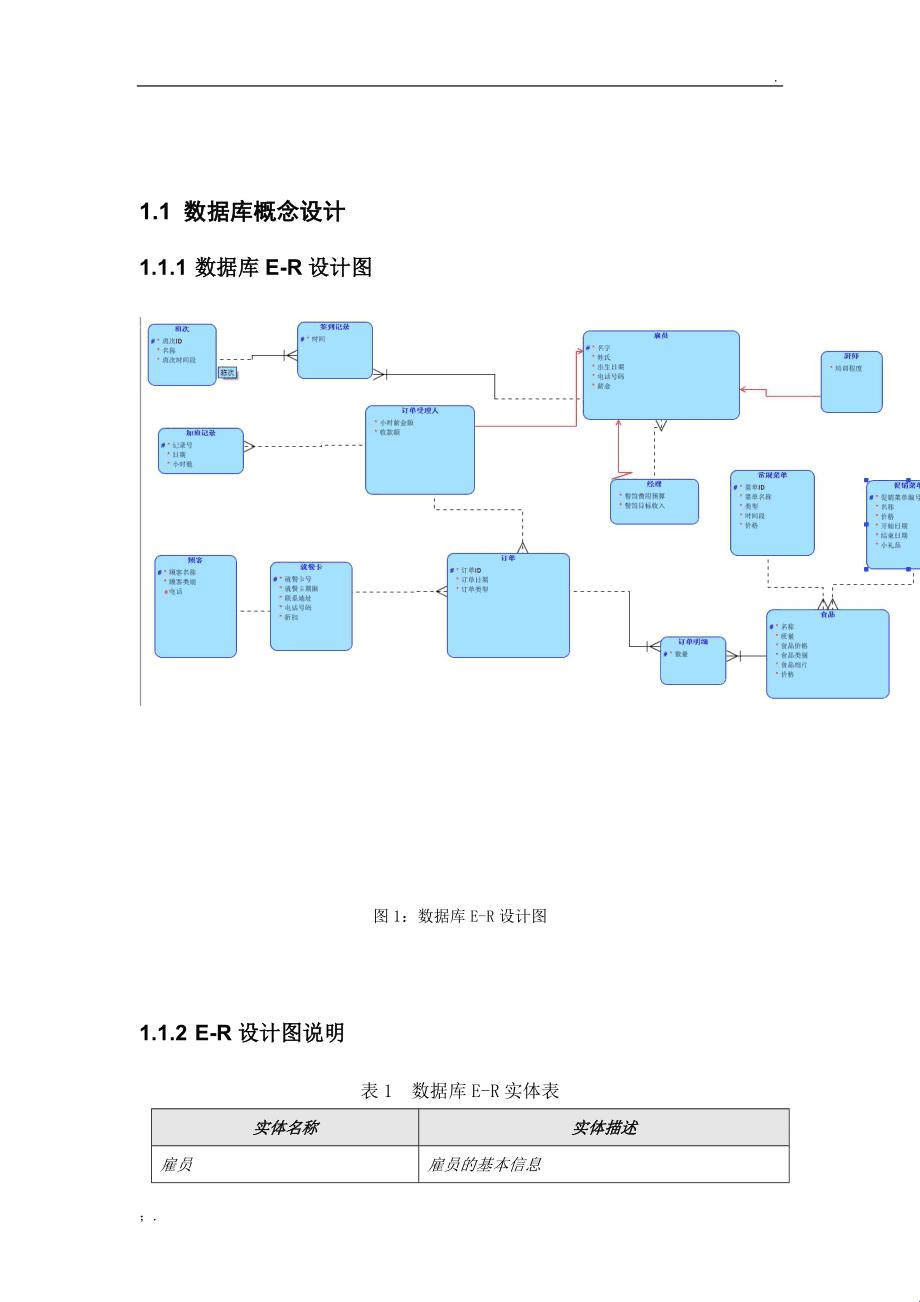 《数据库项目设计实例：爱恨交织的技术狂想曲》