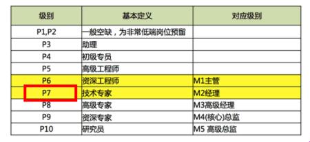 阿里丁冬：探秘级别，戏谑人生