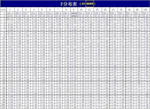 计量地理学的f分布表：一个让人又爱又恨的“魔表”