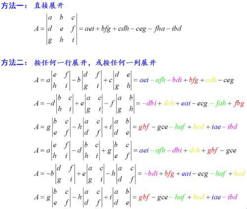 倍儿有趣，行列式中的那些“复制粘贴”游戏