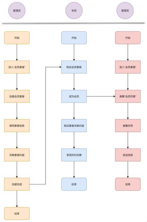 科技赋能，畅捷教育学员注册流程探秘