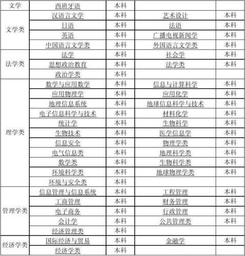 中南大学专业探秘：科技领域的惊现宝藏