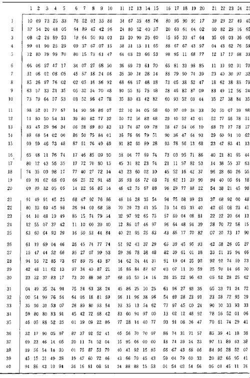 哦，瞧这数字31，不偏不倚，逗趣得很