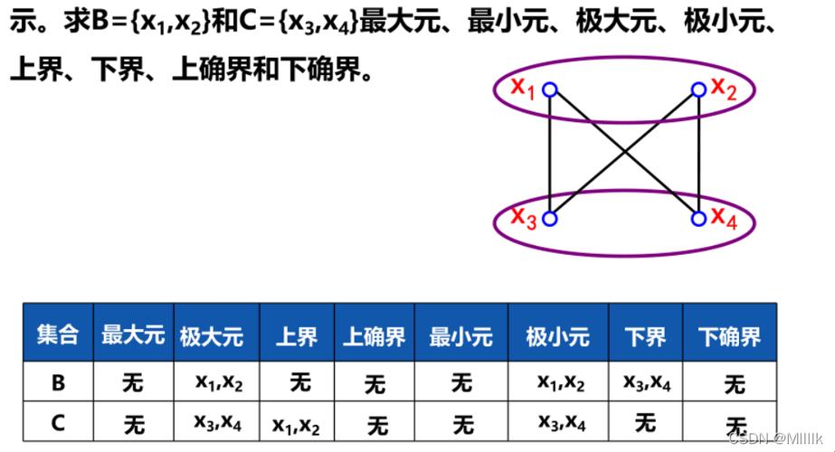 《探秘偏序集：上下界的“萌”确定法》