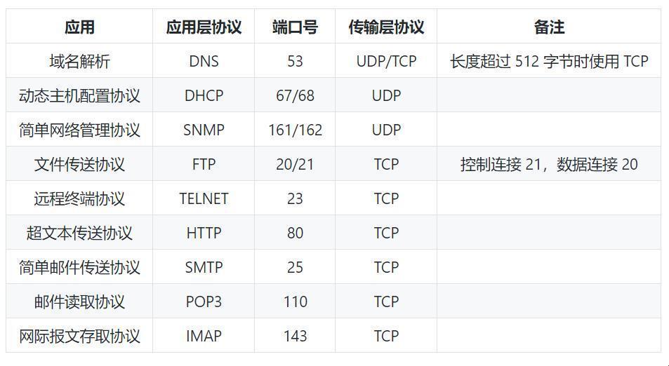 “哎唷，SFTP的‘小尾巴’端口号，你藏哪儿去了？”