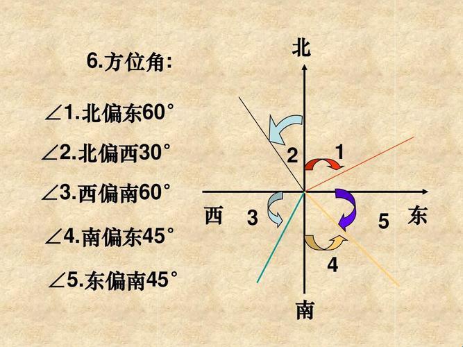 位图解析：科技领域的惊艳名词