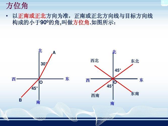 位图解析：科技领域的惊艳名词