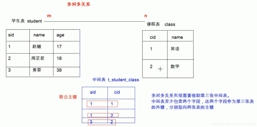 关系型数据库外键：科技领域的惊现之谜