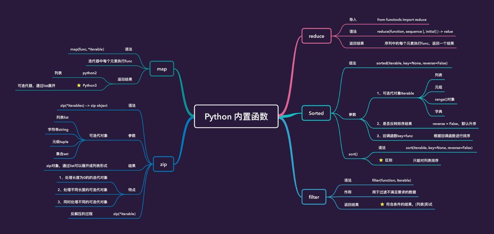 《Python中faver函数的奇妙旅程：一场可爱的吐槽大会》