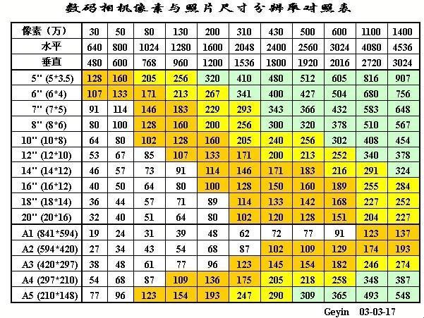 探索2048x1534分辨率px换算中的性价比之谜