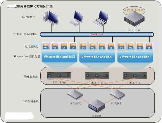 VMP虚拟化：一场可爱的技术吐槽大会