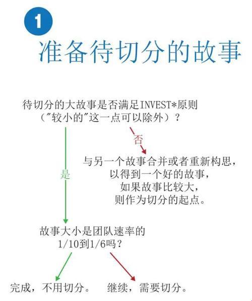 《用户故事里的那些“坑”：笑中带泪的探险之旅》