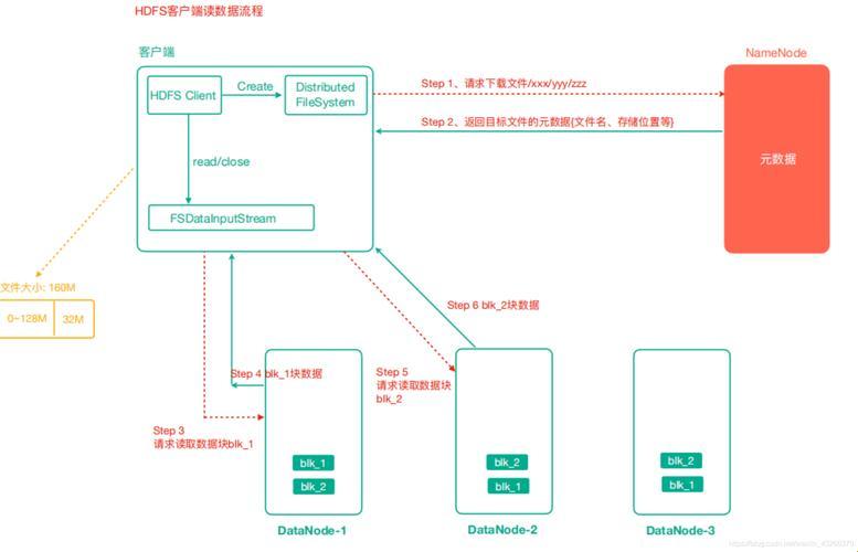 “谁说大象不会跳舞？揭秘HDFS的非典型特点！”