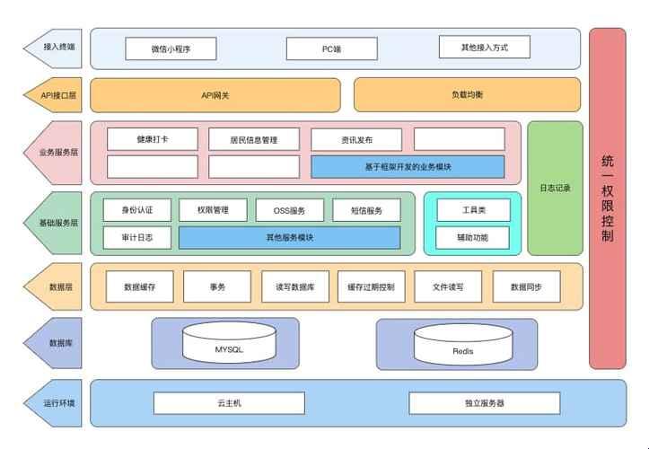 软件架构那点事儿：爱的苦涩与甜蜜