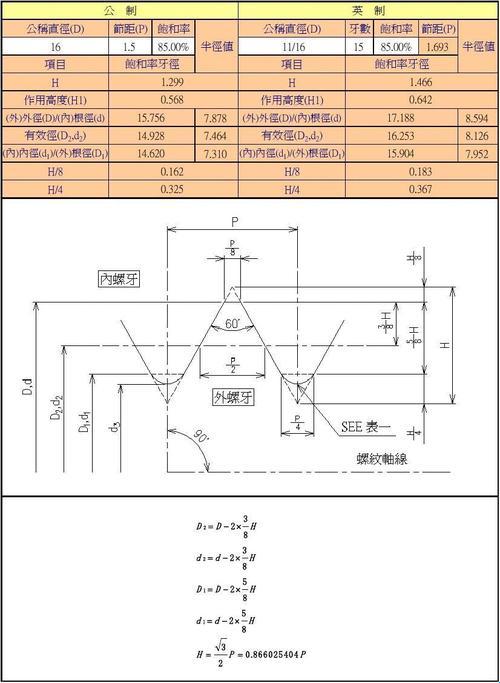 《螺纹牙高的小情绪：计算也疯狂》