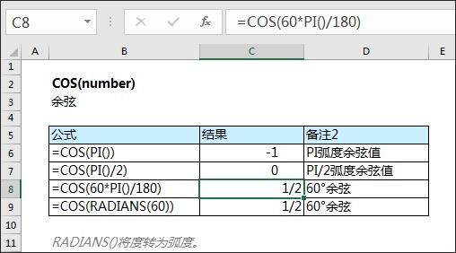 探索科技之奥秘：Math.Sqrt()函数的惊人魅力