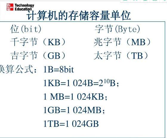 “1GB等于多少位”的奥秘：冷嘲热讽中的可爱探索