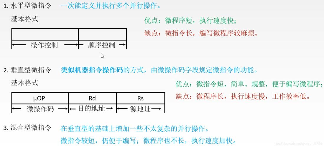 微机原理CLD指令：一场无奈又可爱的误会