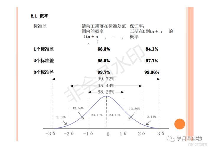 “项目管理，三点估算法的逗趣之旅”