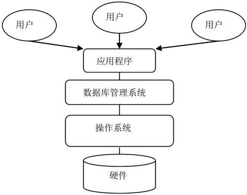 《数据库界的八卦风云：探秘MySQL的爱恨情仇》