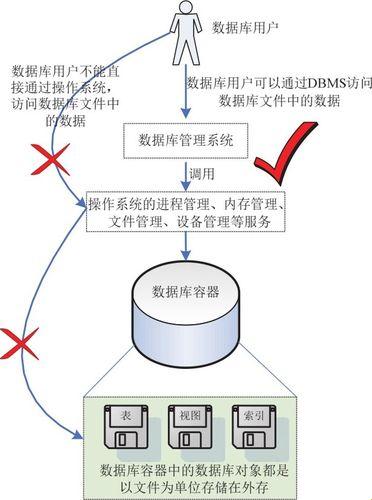 《数据库界的八卦风云：探秘MySQL的爱恨情仇》