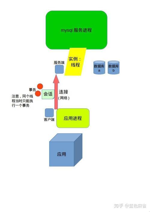 《数据库界的八卦风云：探秘MySQL的爱恨情仇》