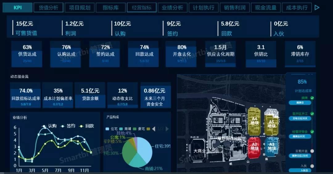 “云里雾里的宝库：揭秘云房源大数据的‘心’秘密”