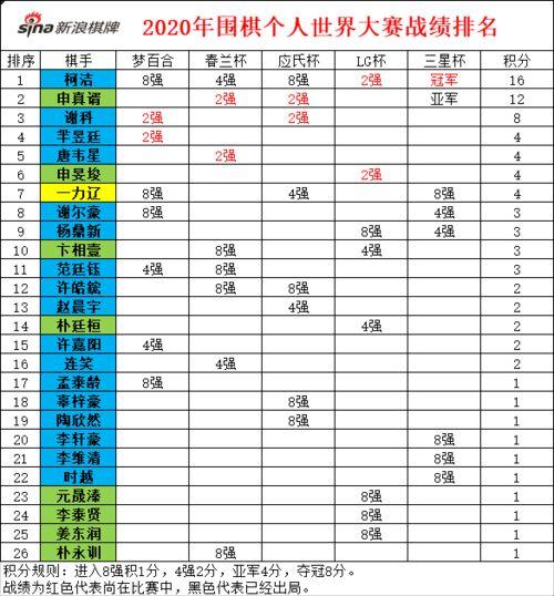 体育科技之光：探索围棋goratings最新排名背后的秘密