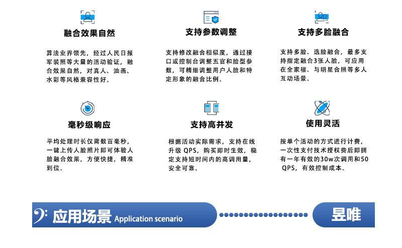 《腾讯云人脸融合：一场嬉笑怒骂间的技术盛宴》