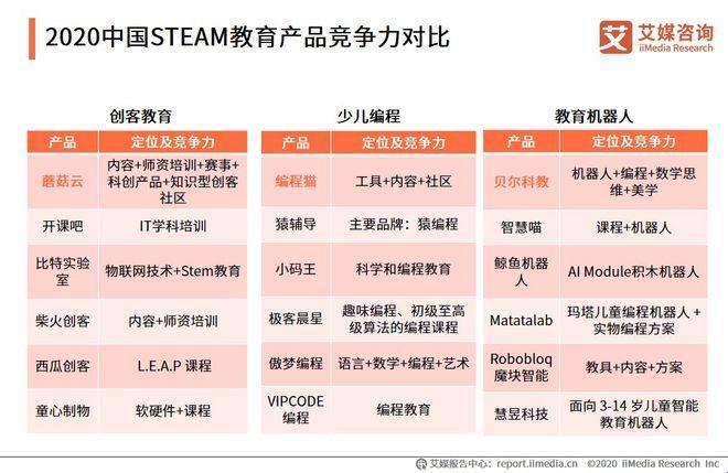 「编程萌娃争霸赛：笑谈中见真章」