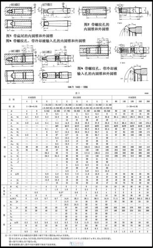 「7号莫氏锥度」的奥秘：一场标准的华丽探戈