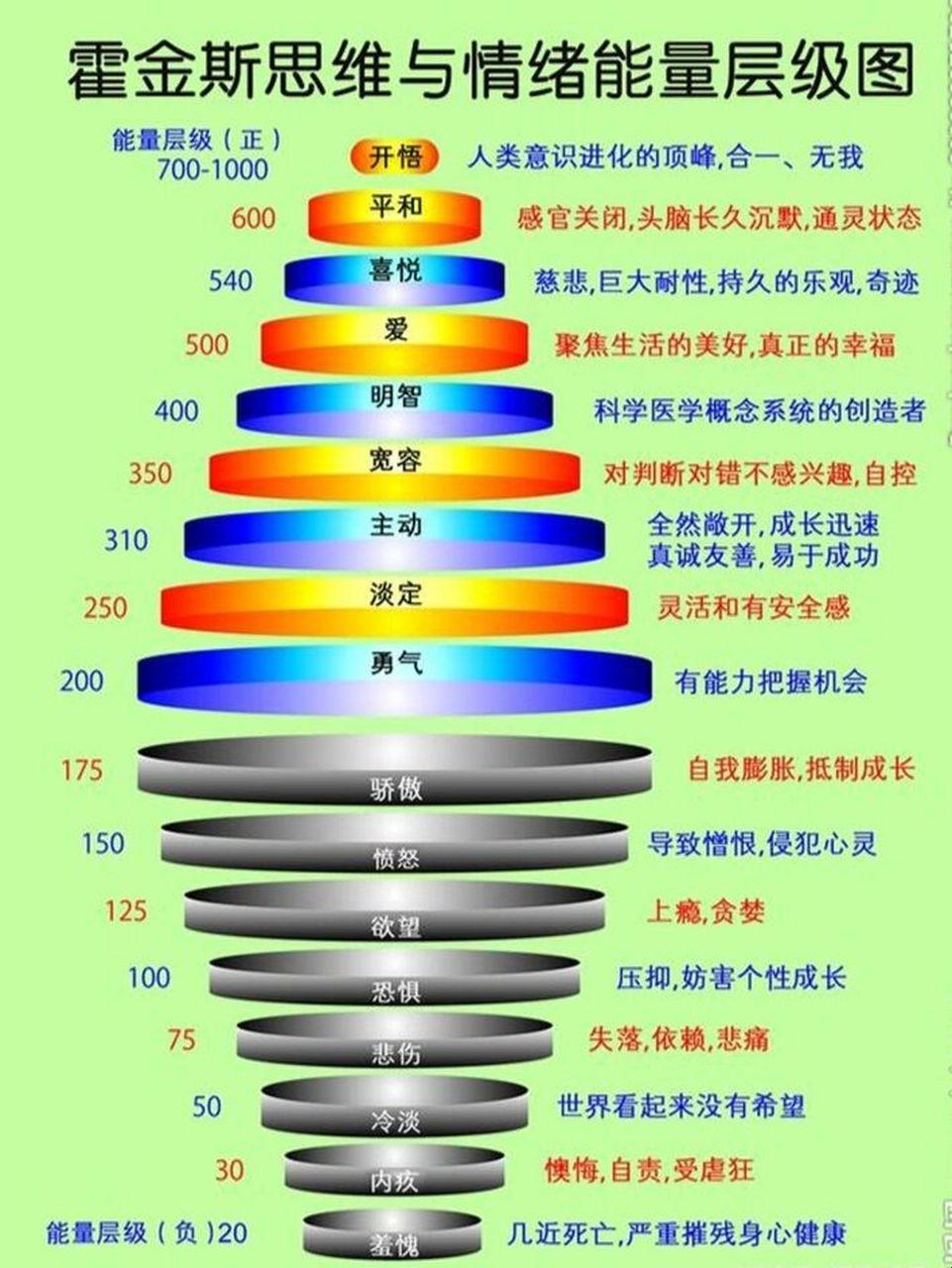 探索能量层级600以上的神秘科技：未来的脉动