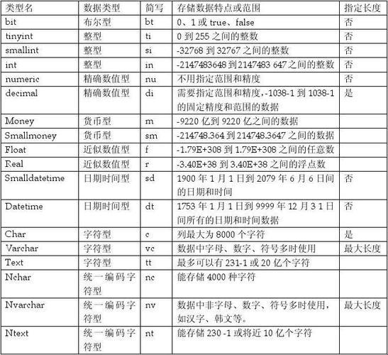 MongoDB：探秘新型数据库的科技魅力