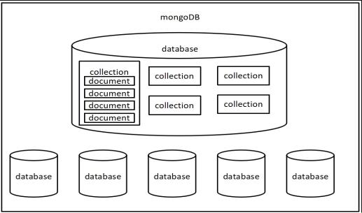 MongoDB：探秘新型数据库的科技魅力